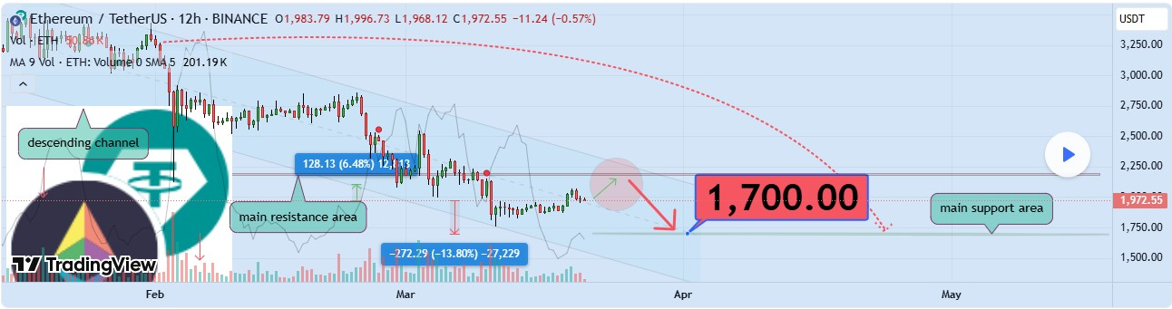 ETH price