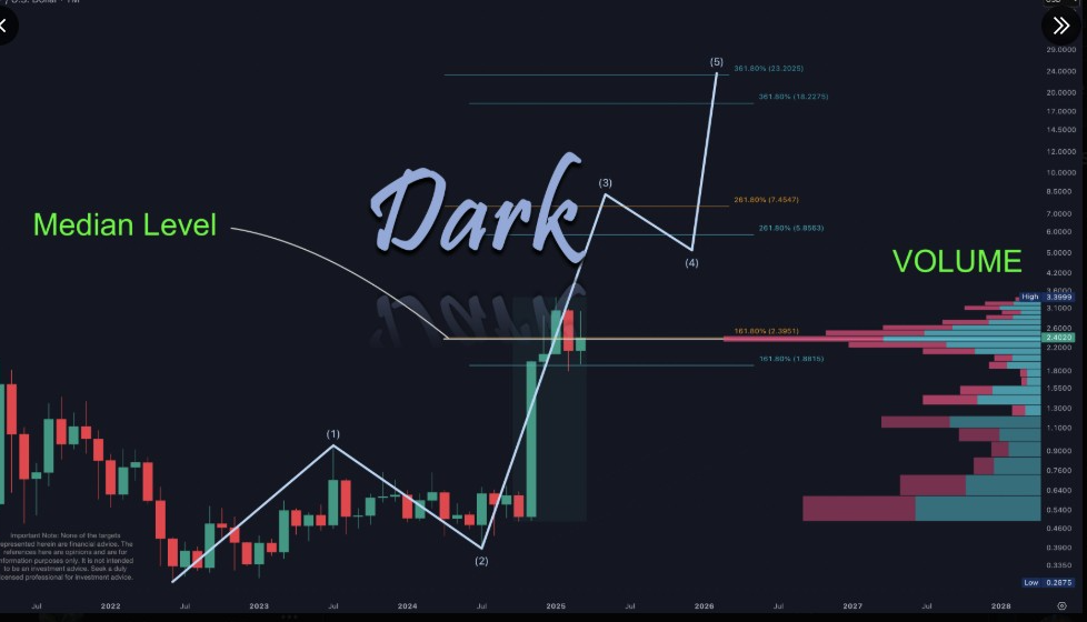 XRP price