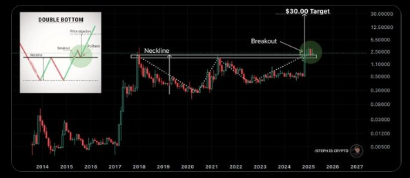 XRP price