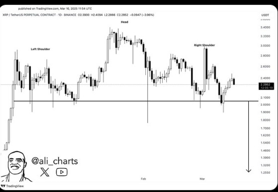 XRP price