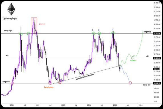 ETH price