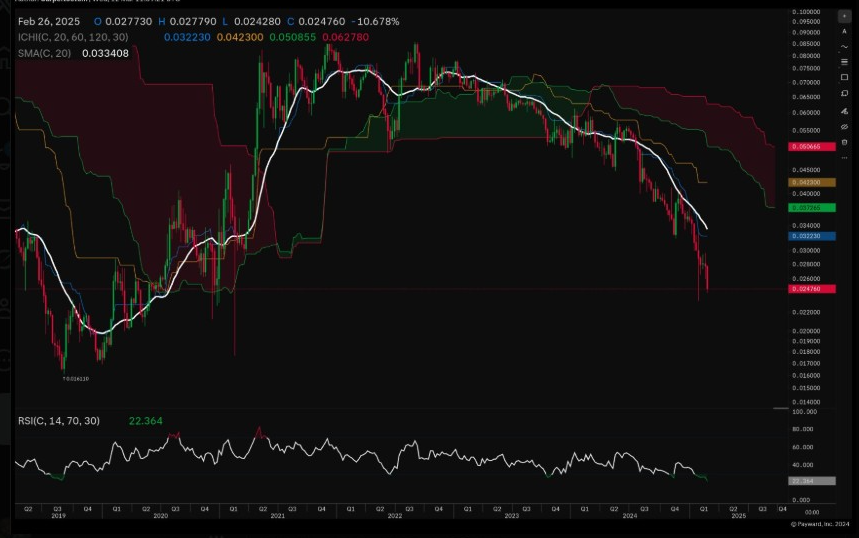 ETH price