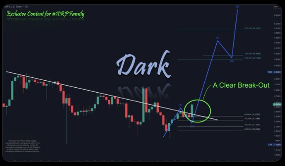 XRP price