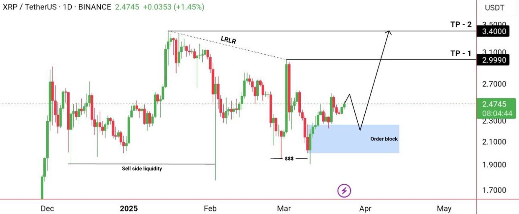 Can XRP Price Reach $5 This Week as SEC Votes to End Lawsuit and Ripple IPO Looms?