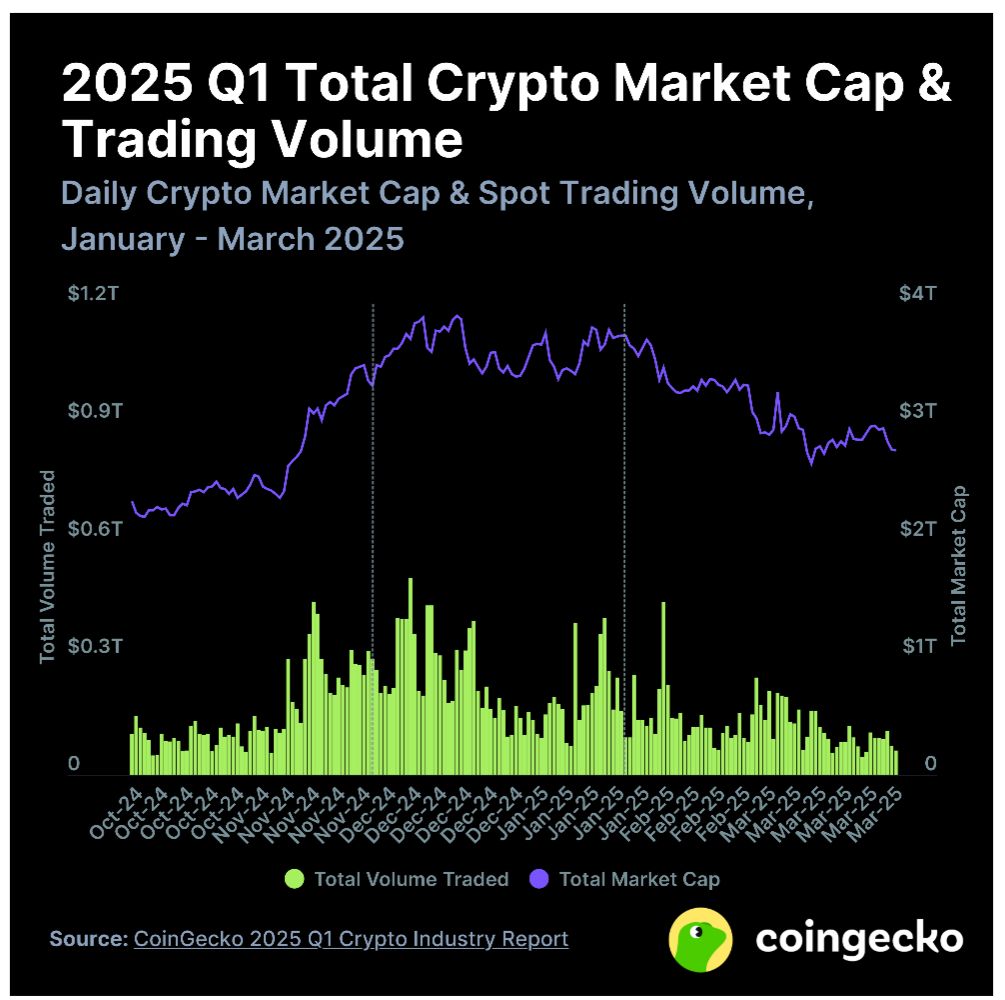 Crypto Market