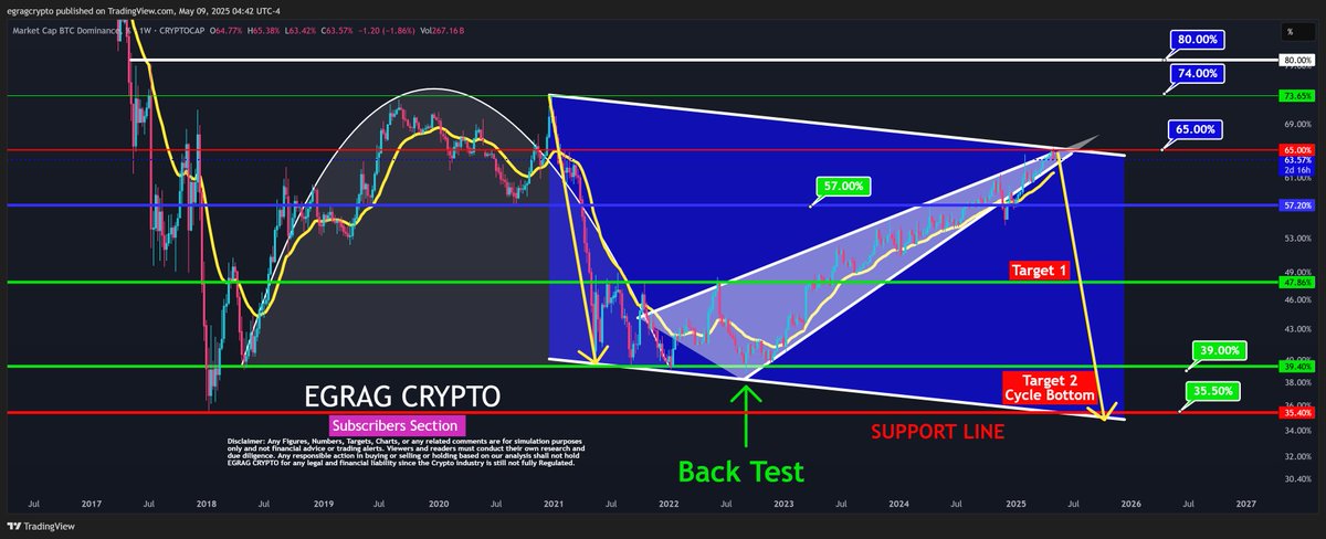 Altseason