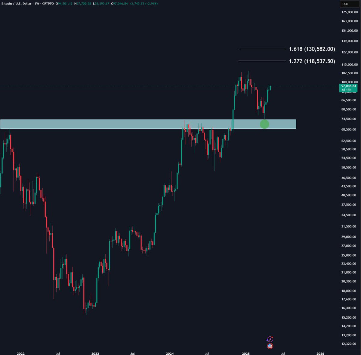 BTC price