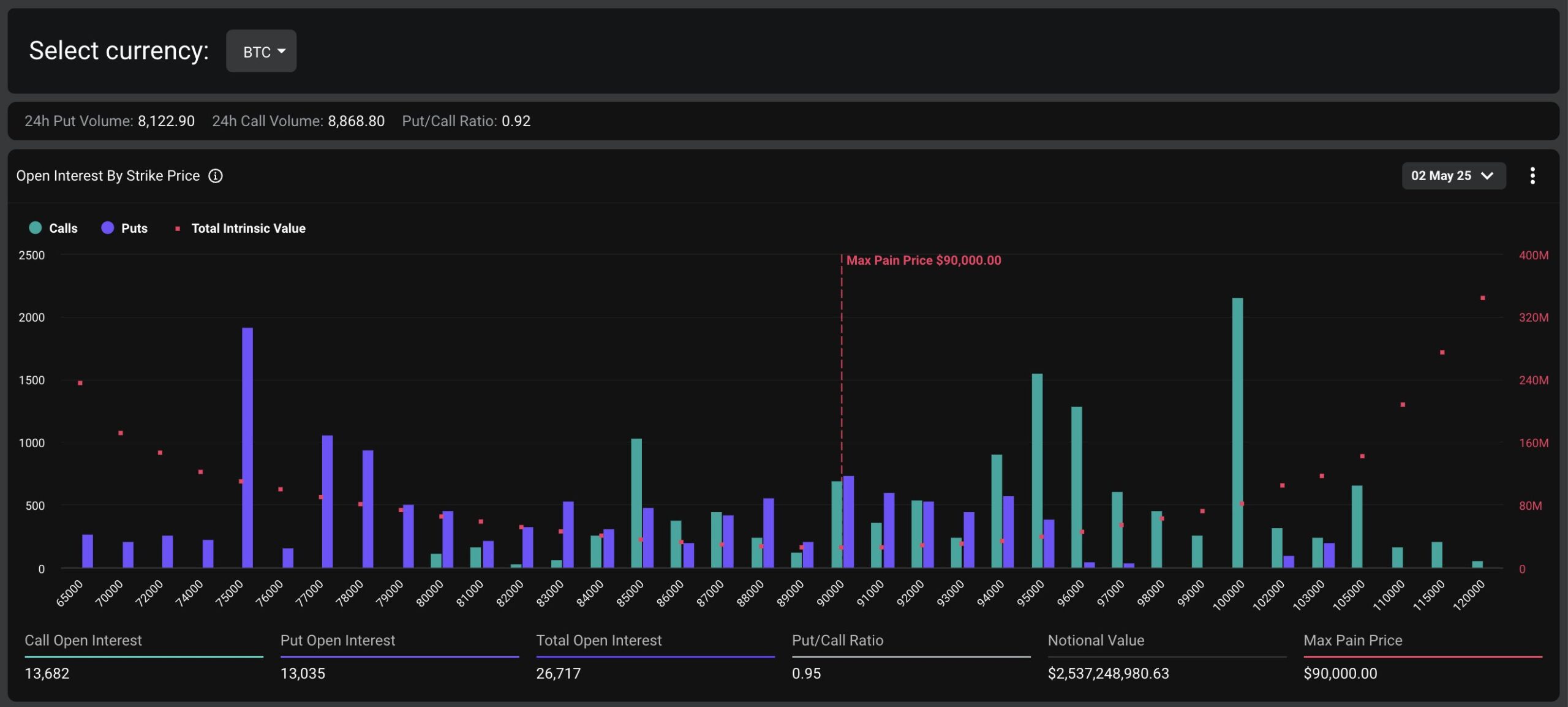 Bitcoin option expiry