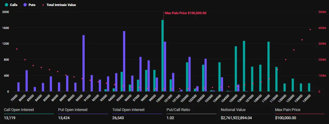 Bitcoin options