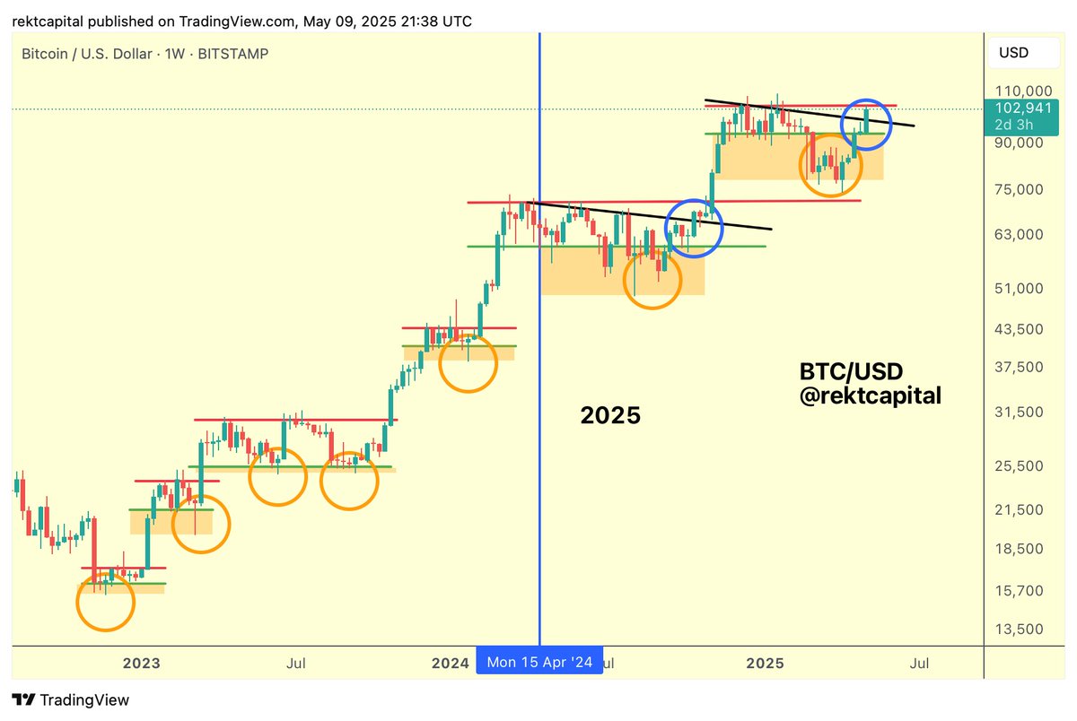 Bitcoin Price