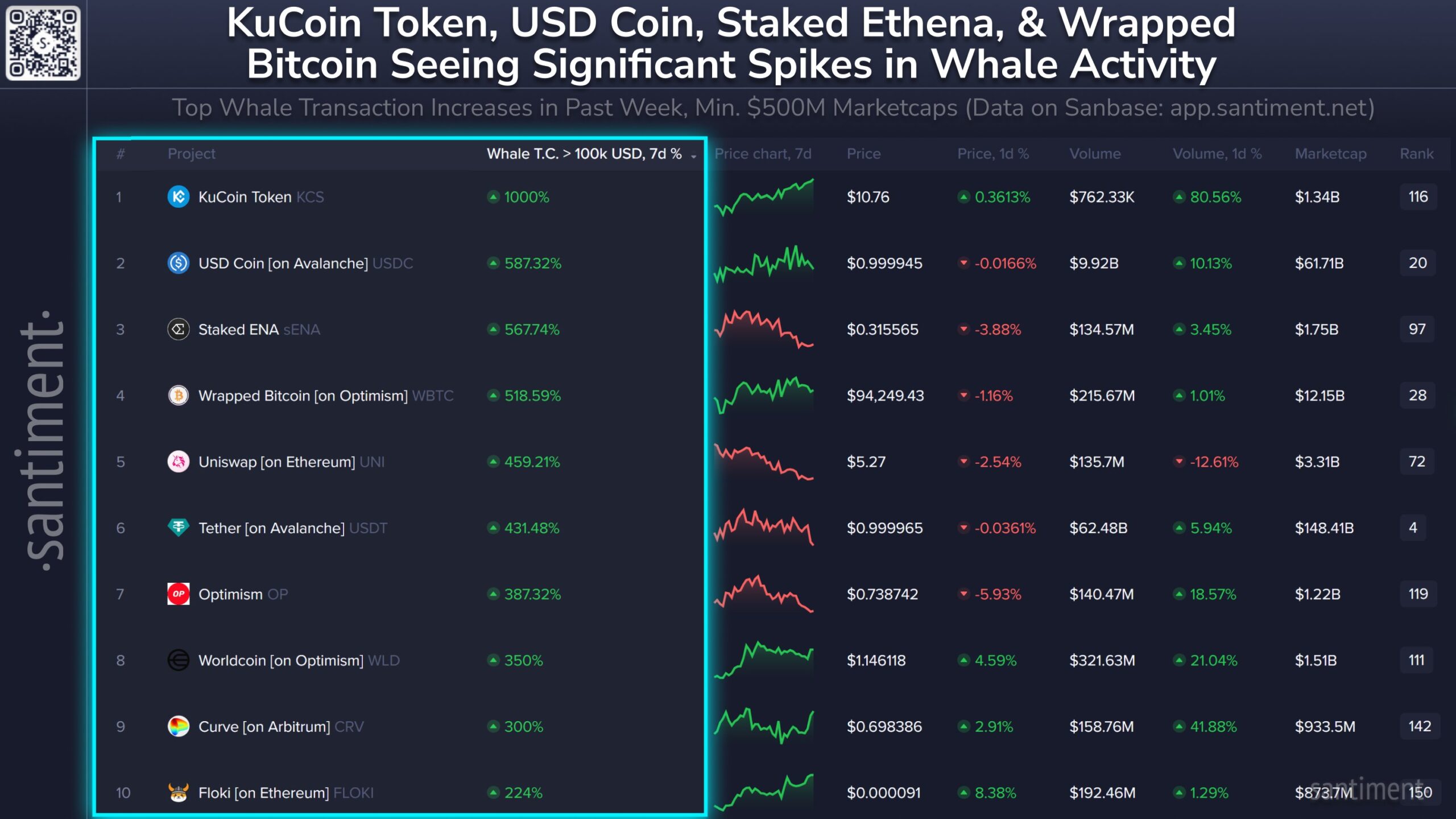 crypto whale activity