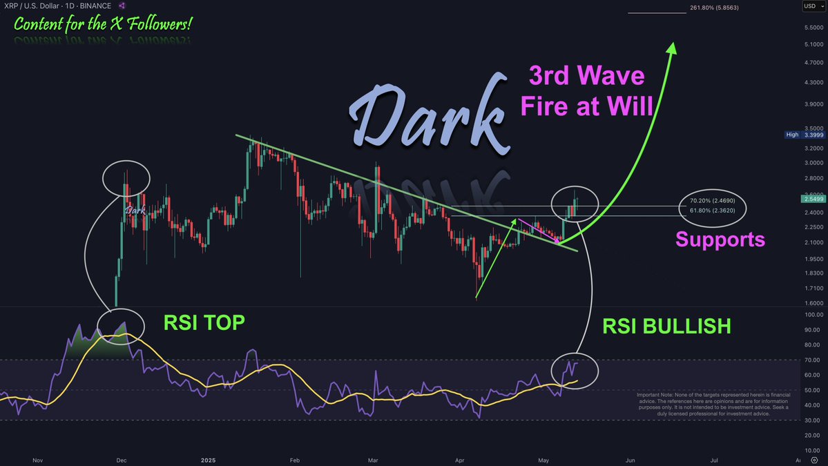 XRP Chart