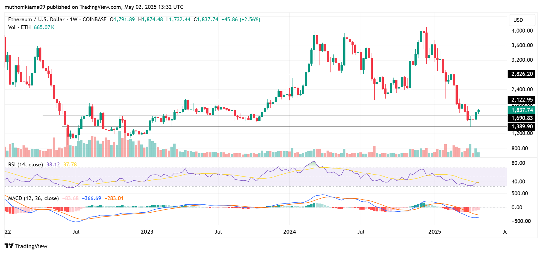 Here's What to Expect From BTC, ETH, XRP & SOL as S&P500 Secretly Mirrors 1998 Cycle