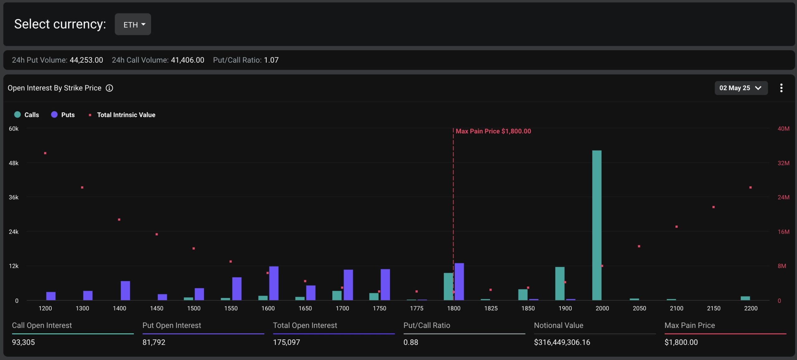 Ethereum option expiry