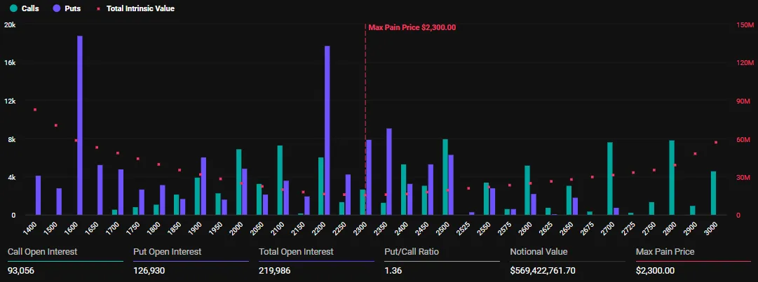 Ethereum options