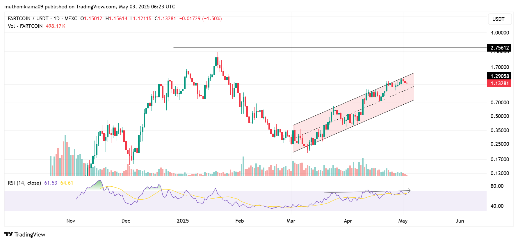 3 Altcoins to Buy If Donald Trump's Trade Negotiations with China Fail