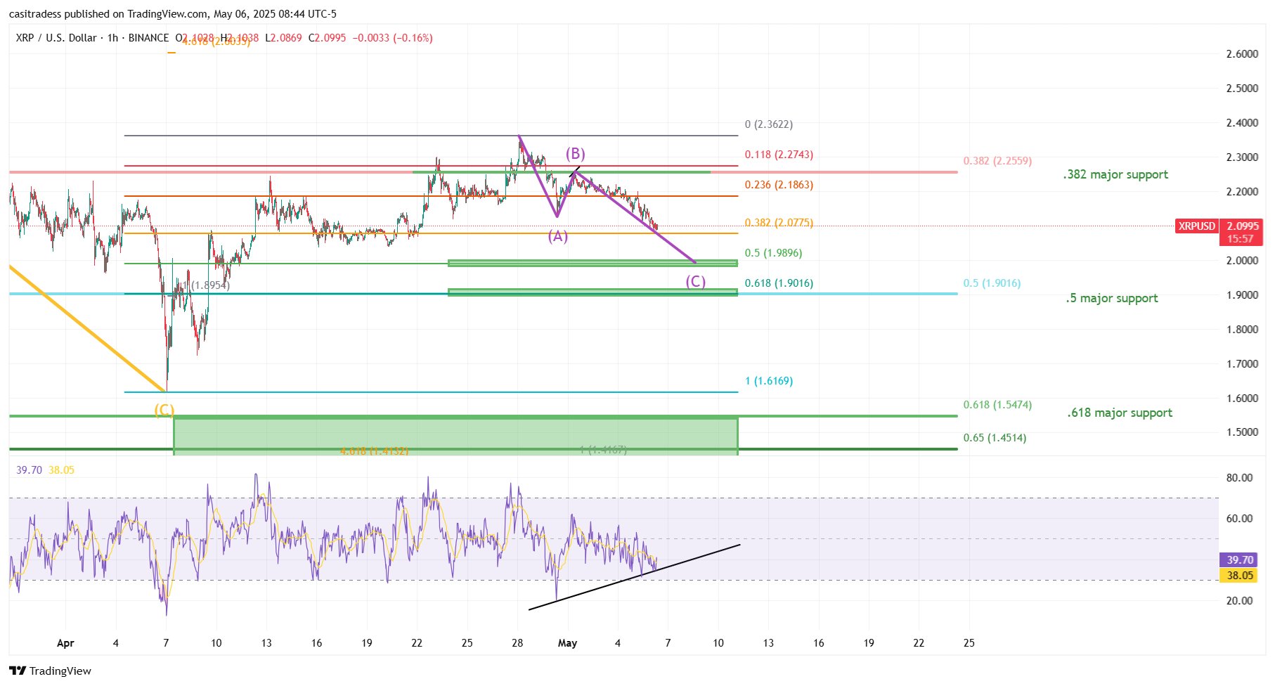 XRP Price Whale Accumulation