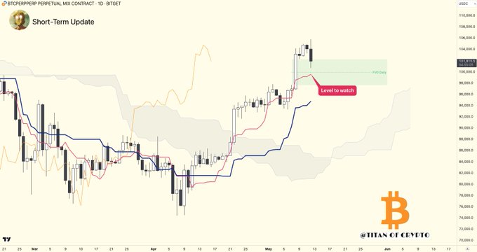 Bitcoin price