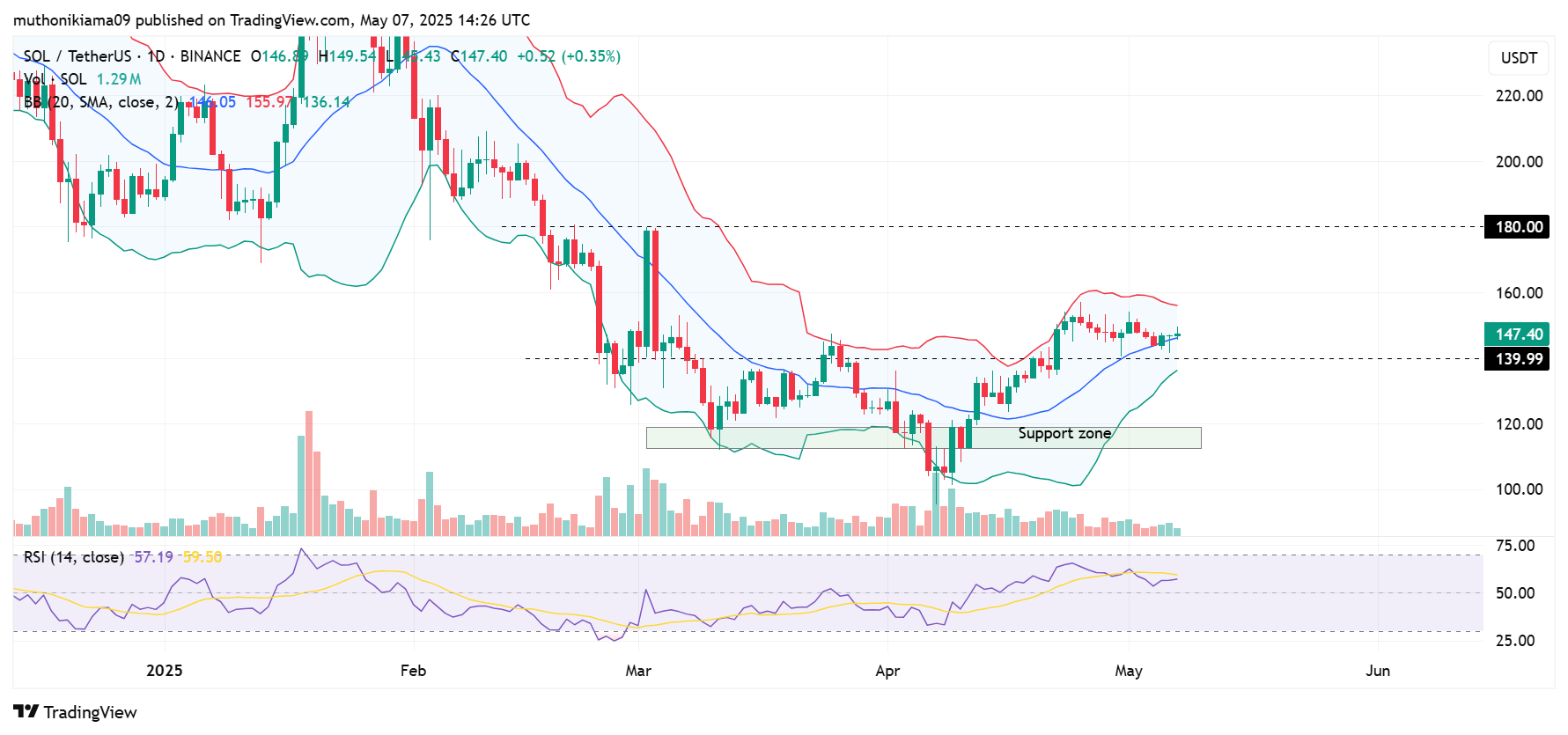 3 USA Altcoins to Buy if Fed Signals Rate Cuts in June
