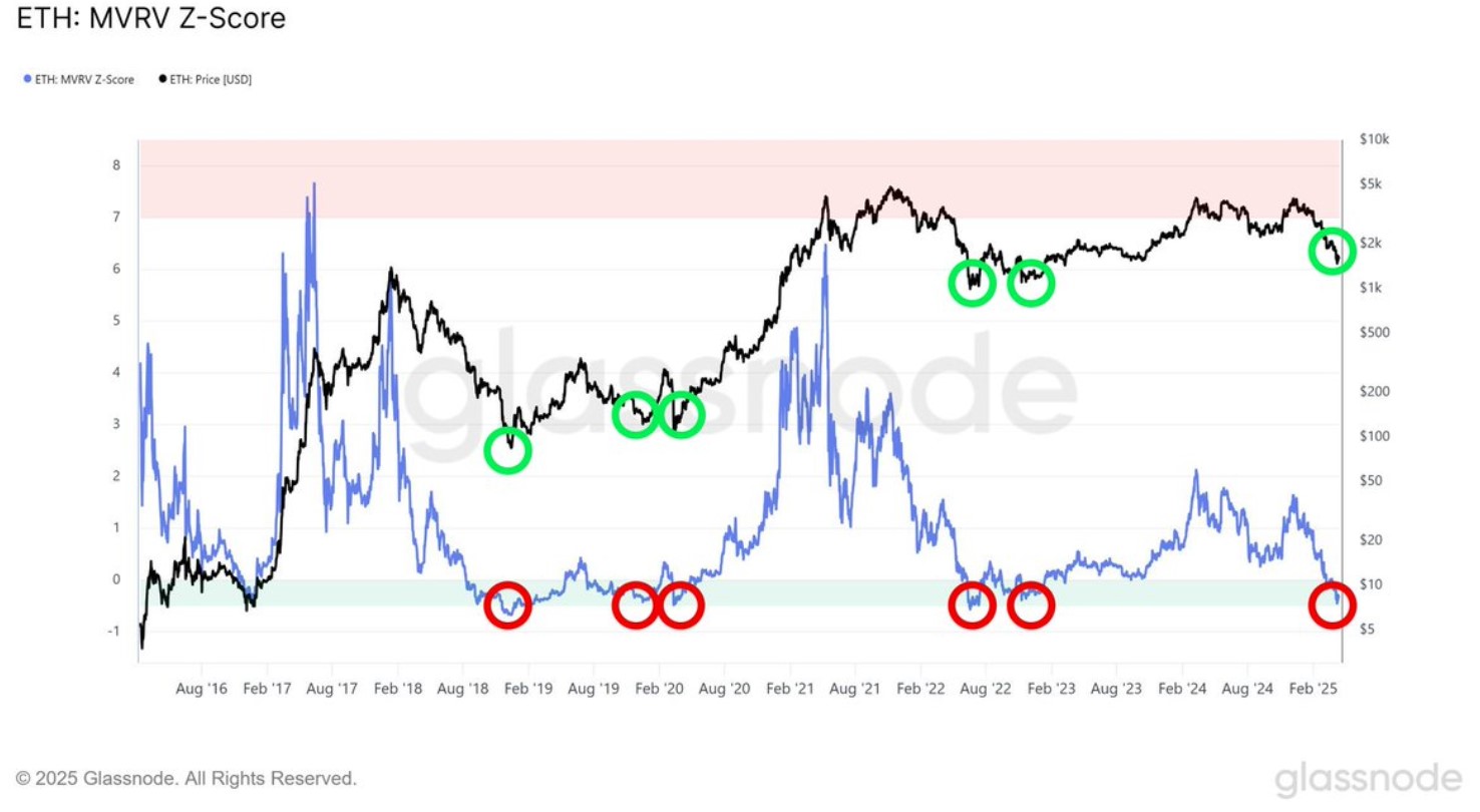 Ethereum (ETH) Price Today: Is ETH Bottom In? 
