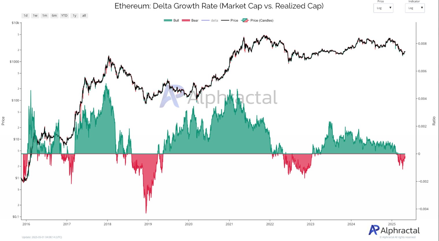 Ethereum (ETH) Price Today: Is ETH Bottom In? 