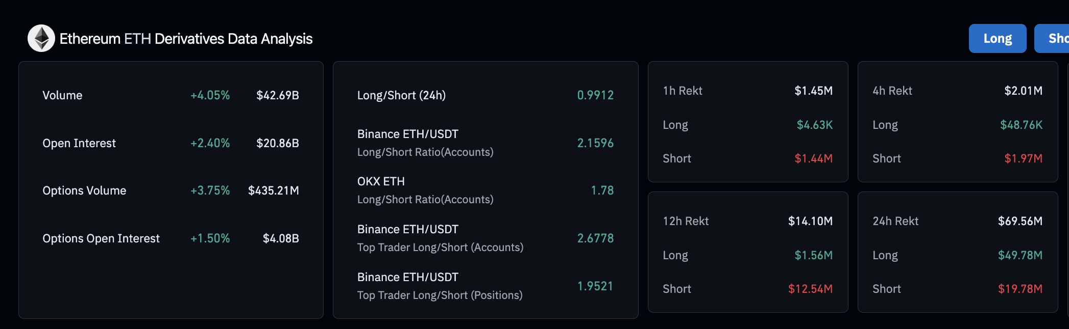 Ethereum Derivatives Data Analysis | Coinglass