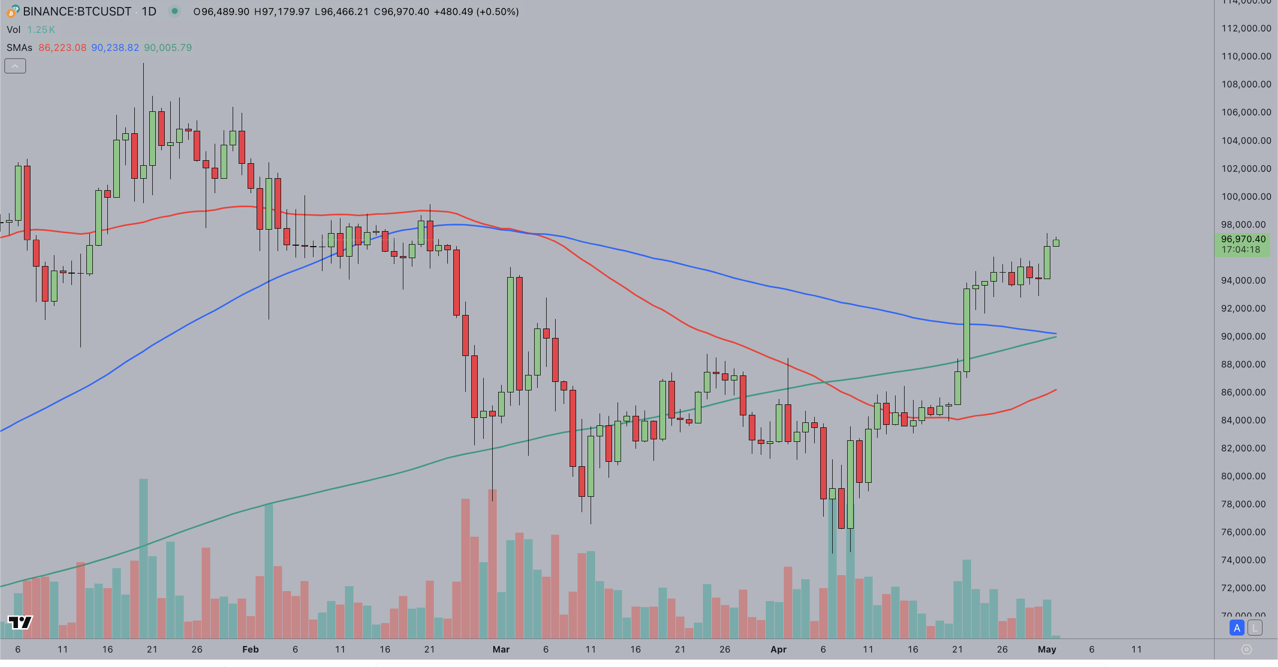Bitcoin price forecast today