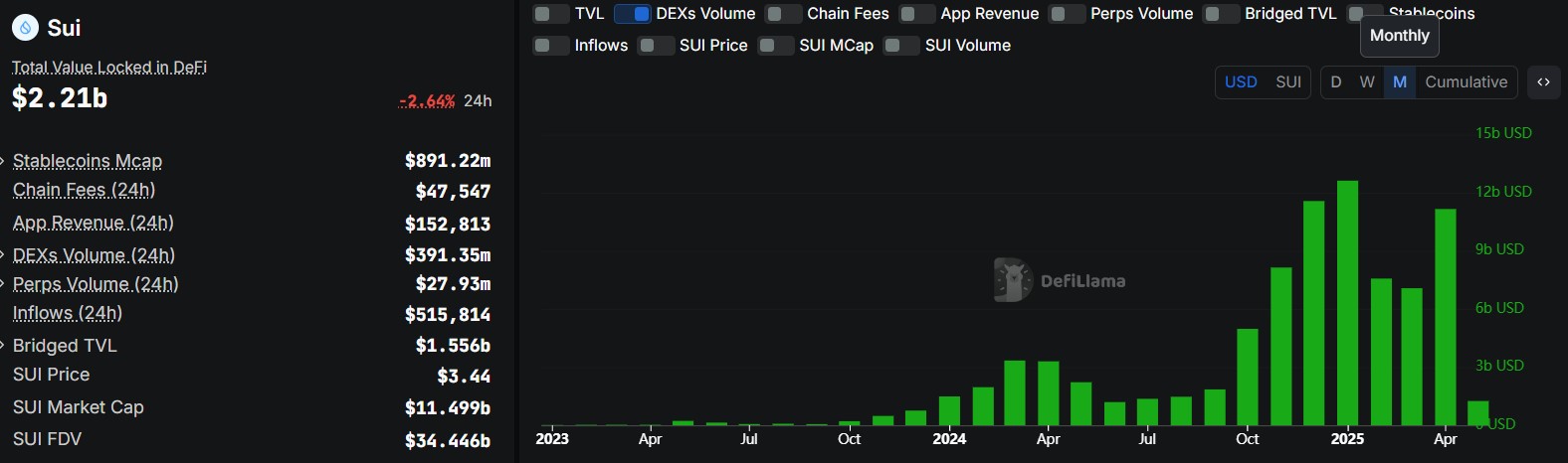 3 Altcoins to Buy If Donald Trump's Trade Negotiations with China Fail