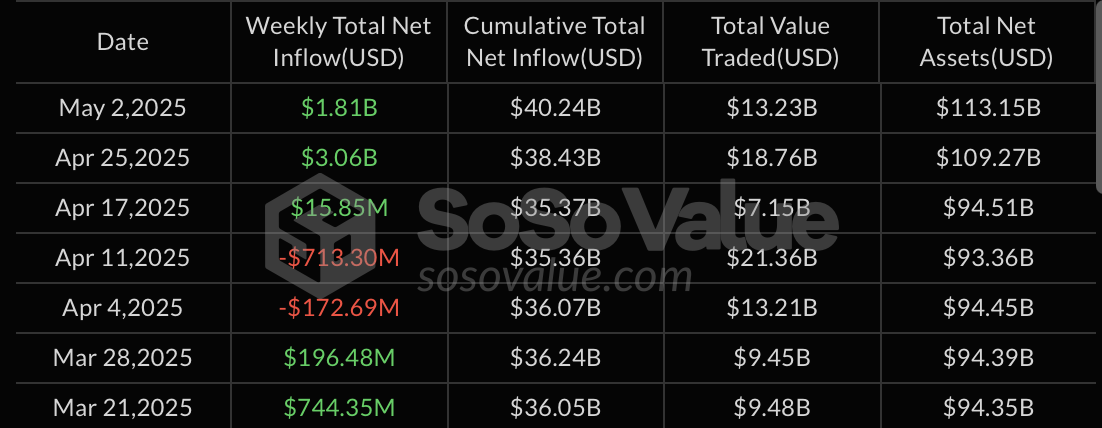 Bitcoin ETF Flows