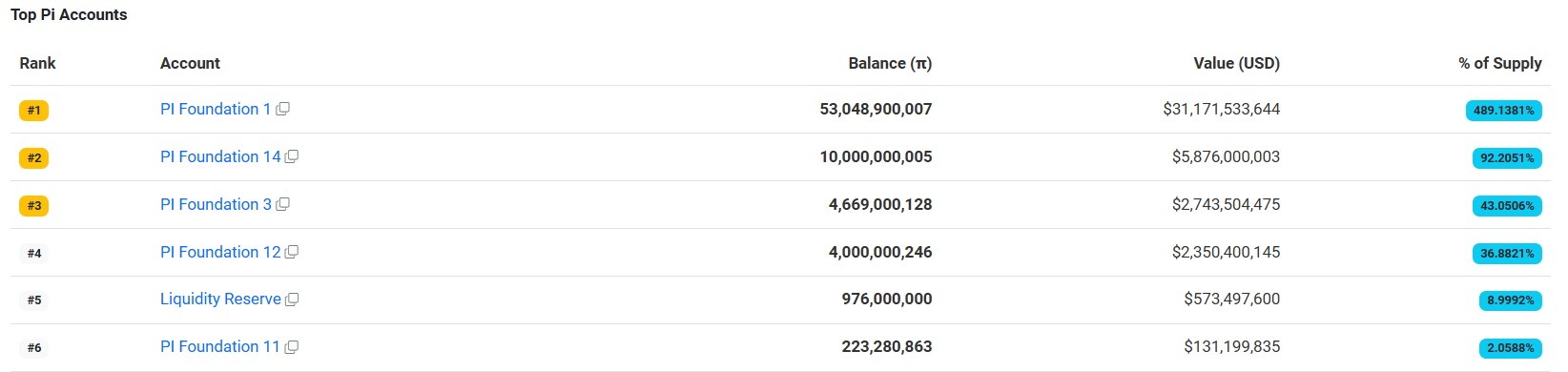 Pi Network Price Analysis: 3 Reasons Why Binance is Not Listing Pi Coin
