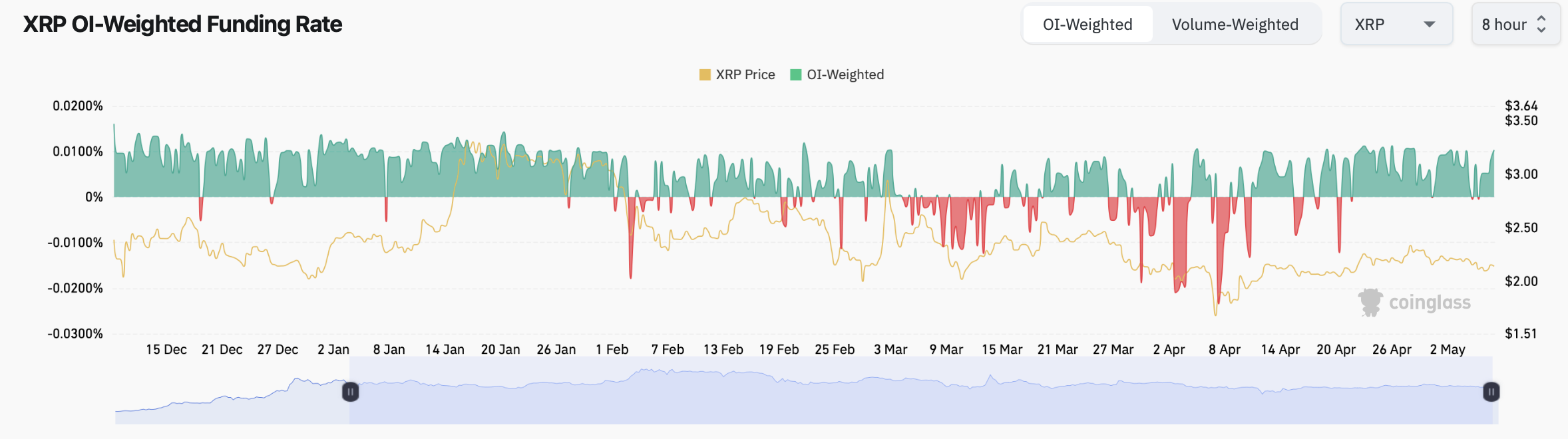 When Can XRP Price Hit $3 as BTC Edges Closer to $100K?