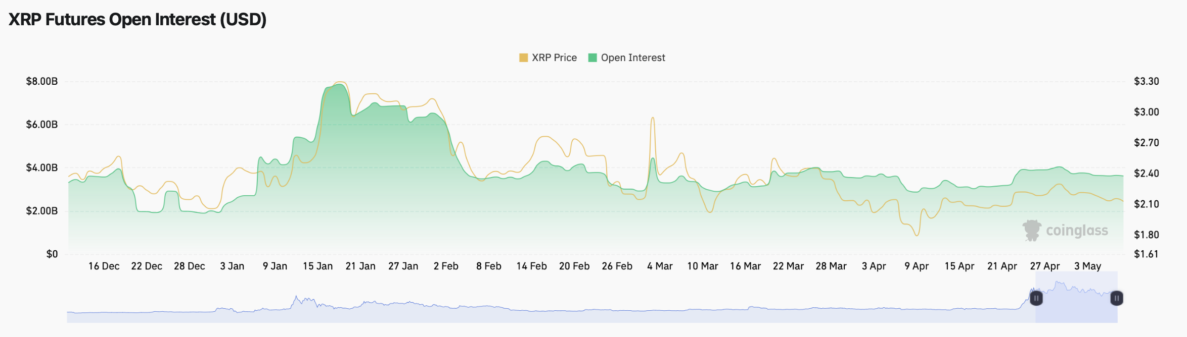 When Can XRP Price Hit $3 as BTC Edges Closer to $100K?