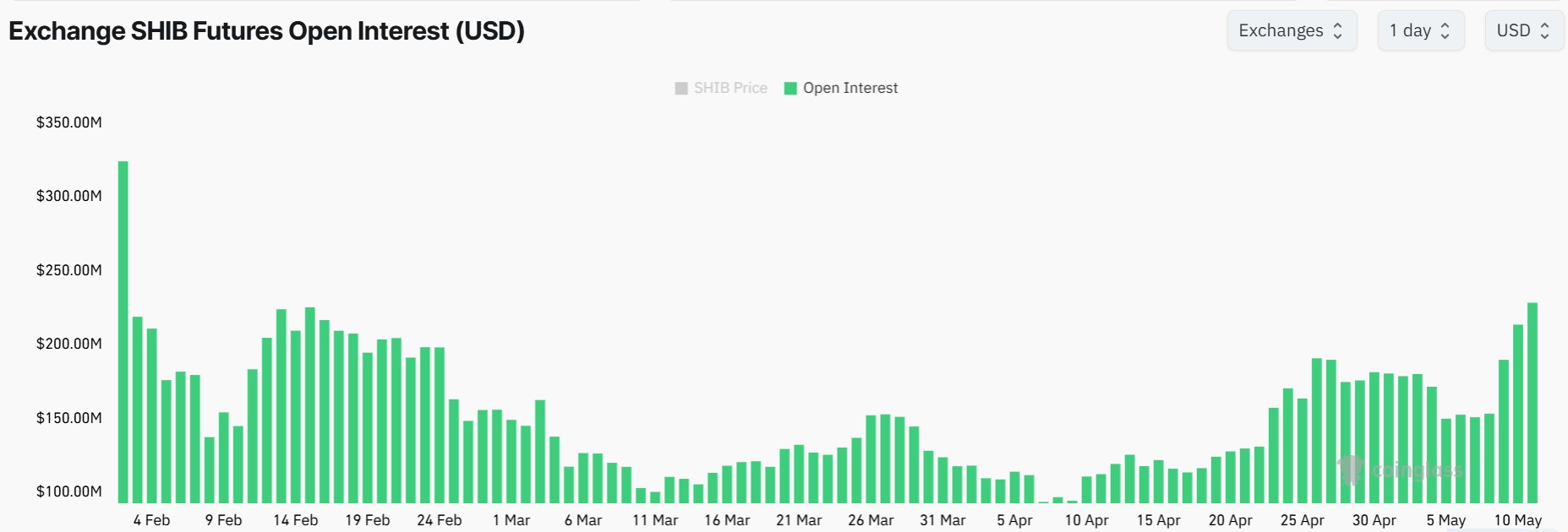 Shiba Inu Price Flips Hedera as Bullish Pattern Signals $0.000018 Rally