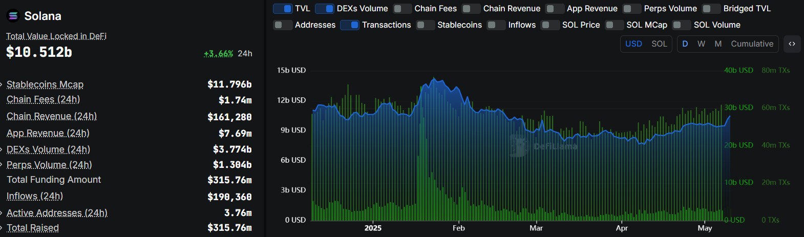 Will Solana Price Lead the 2025 Altcoin Season? Key Indicators to Watch