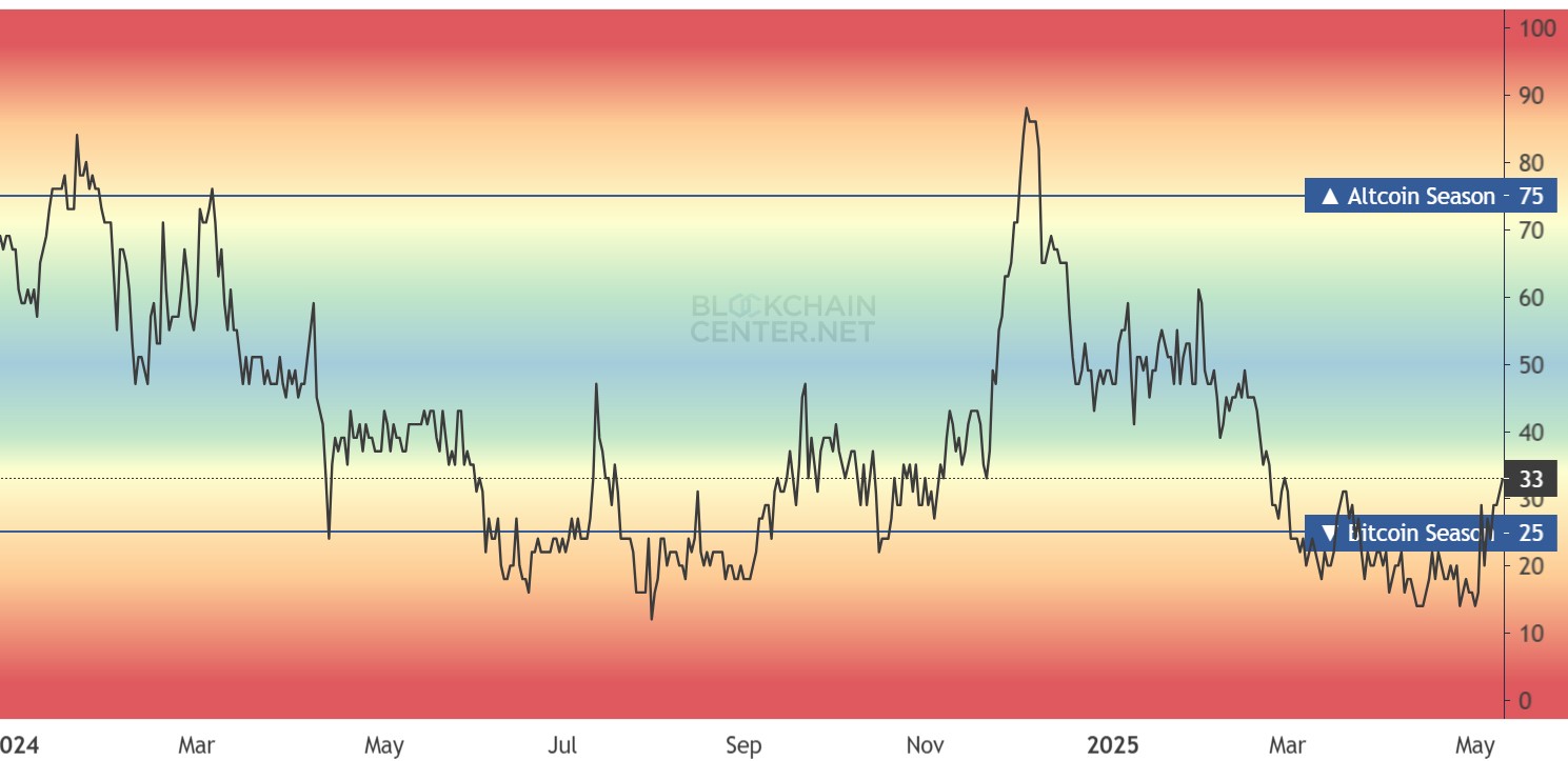 Will Solana Price Lead the 2025 Altcoin Season? Key Indicators to Watch