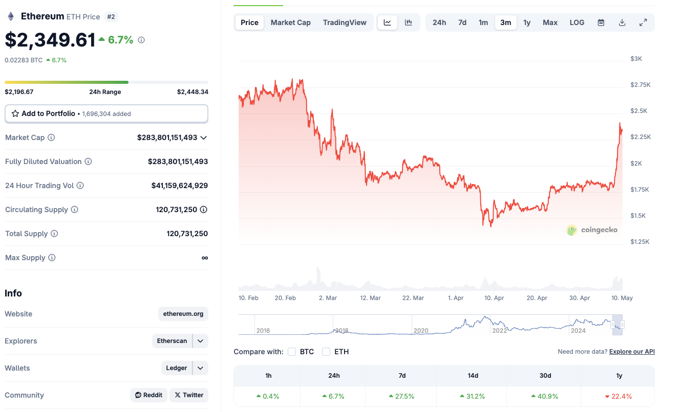 Ethereum Price Forecast | ETHUSD
