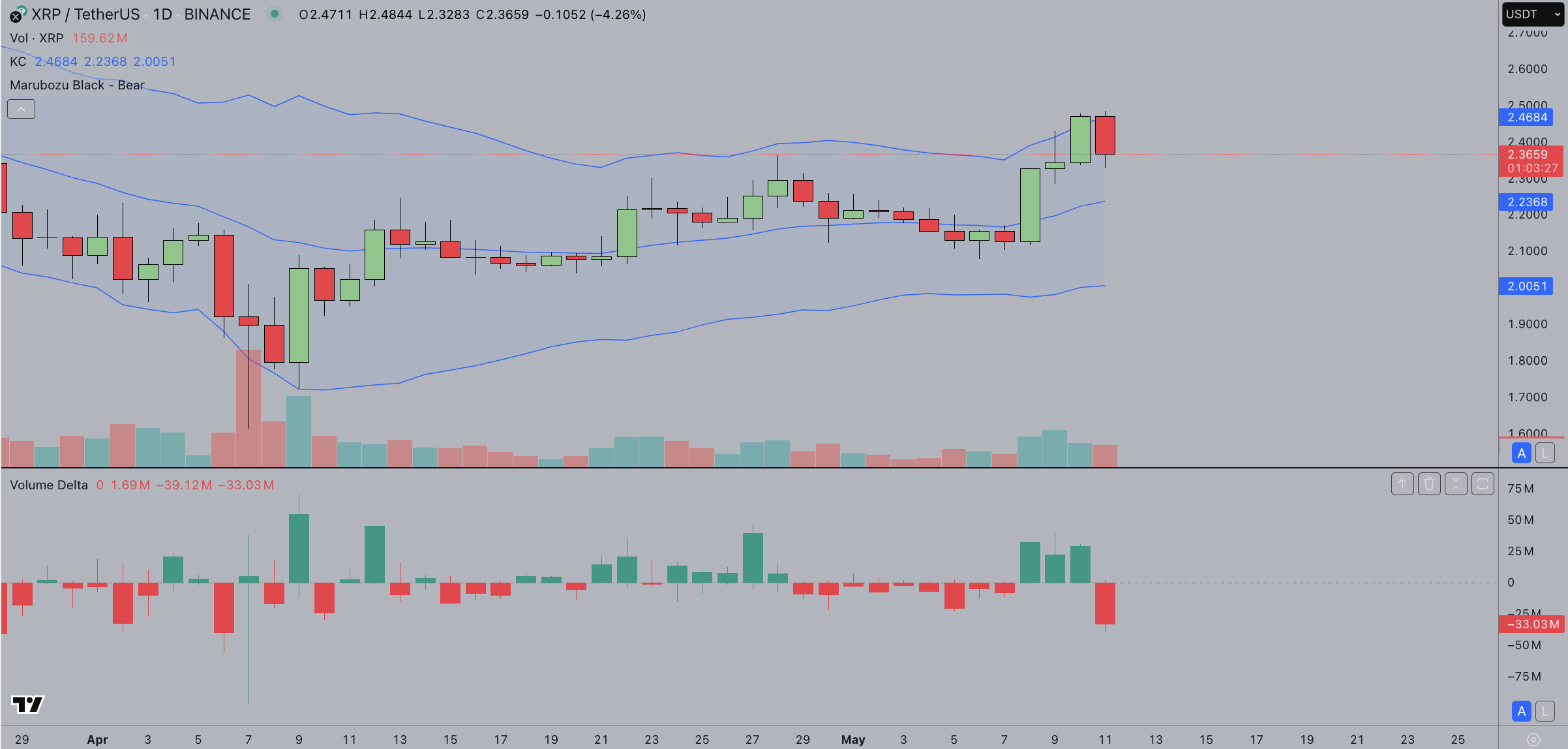 XRP Price Forecast