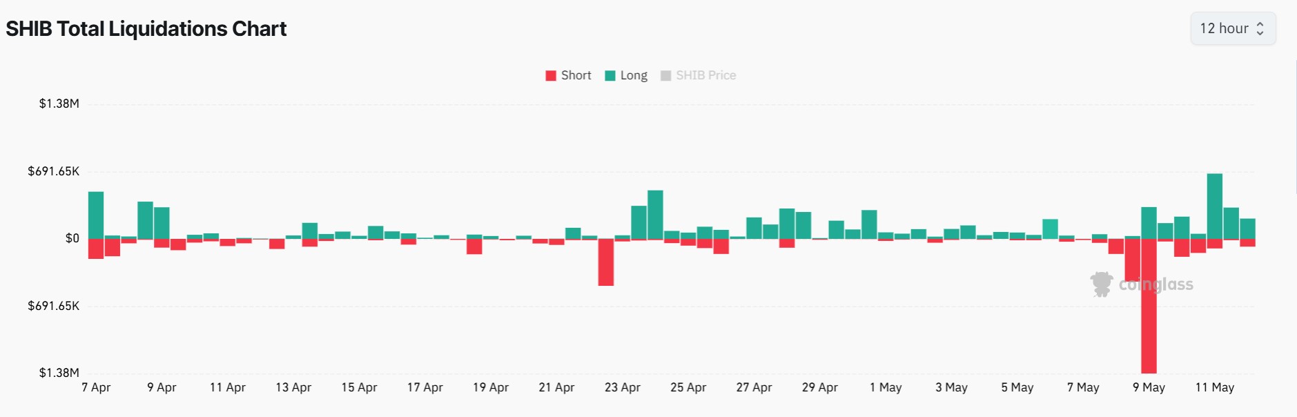 Shiba Inu Price Analysis: Weekly MACD Buy Signal Confirms $0.0001 Breakout