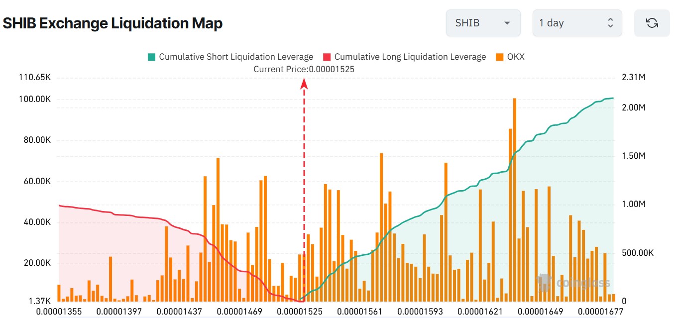 Shiba Inu Price Sheds 10% But Bull Flag, Soaring Burn Rate Signal Rebound