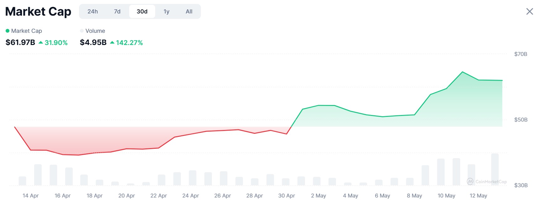 Can Chainlink Price Reach $30 in May as SEC Chair Paul Atkins Backs Tokenization?