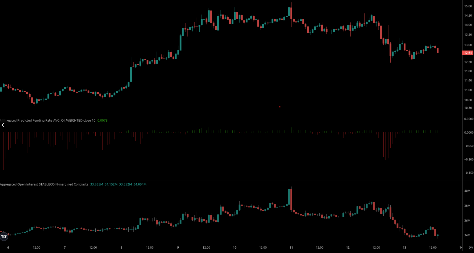 TRUMP holders short token ahead of dinner