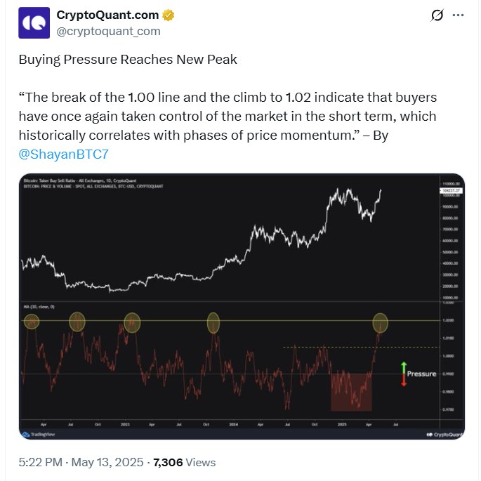 BTC Accumulation Trend