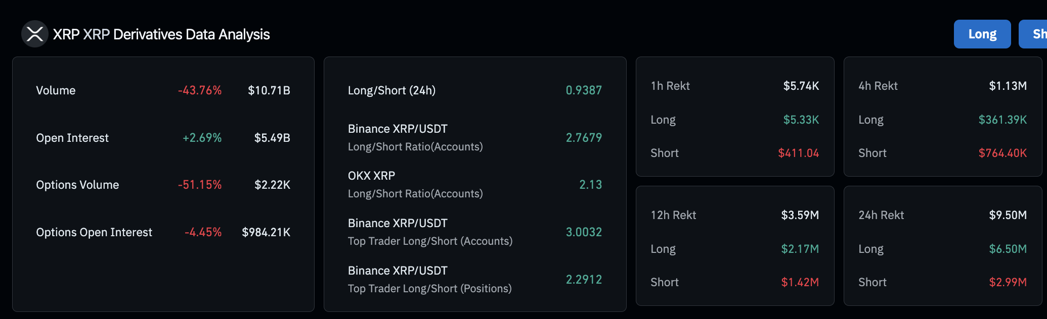 Ripple (XRP) Derivatives Market | Source: Coingecko