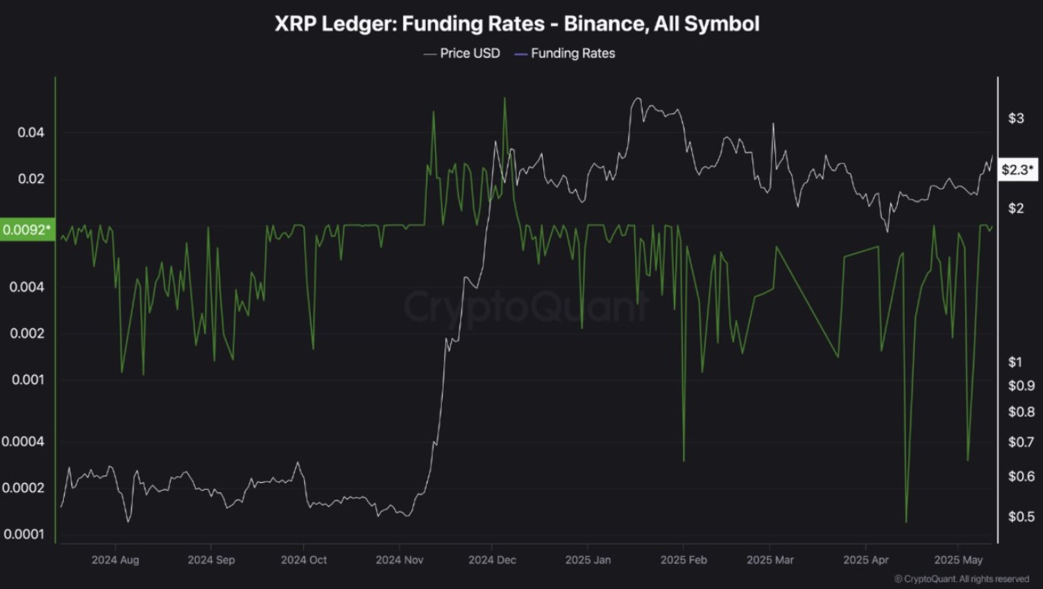XRP Price Prediction as Binance Data Reveals Early Signs Of Bull Run
