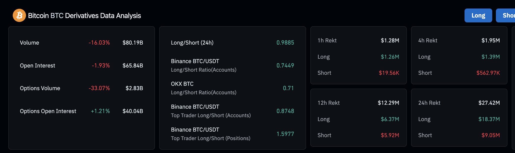 Bitcoin Derivatives Market Data, May 15, 2025 | Source: Coinglass