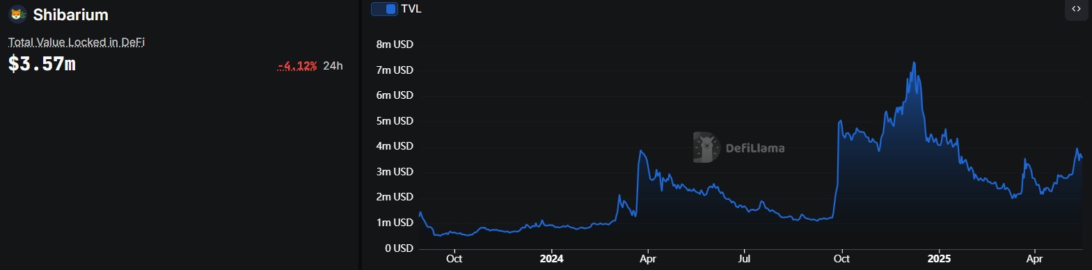 What if Shiba Inu Hits Dogecoin's Market Cap? Here’s Its Potential Price 