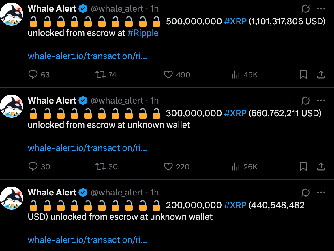Source: WhaleAlert
