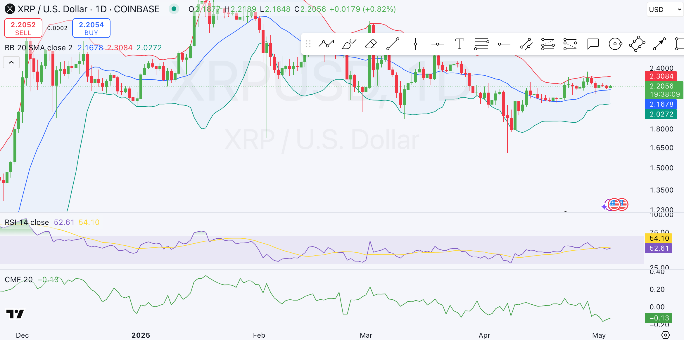 XRP/USD 1-day price chart (Source: TradingView)