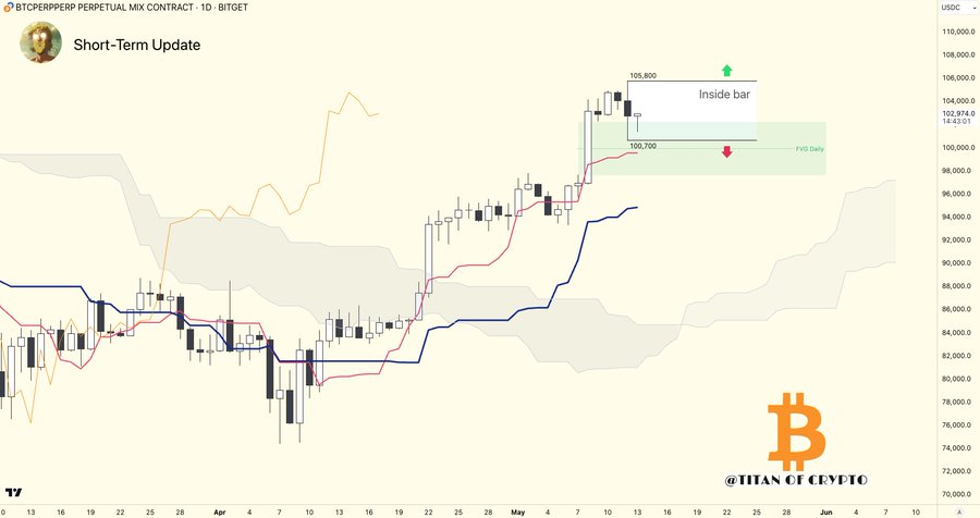 Bitcoin Price
