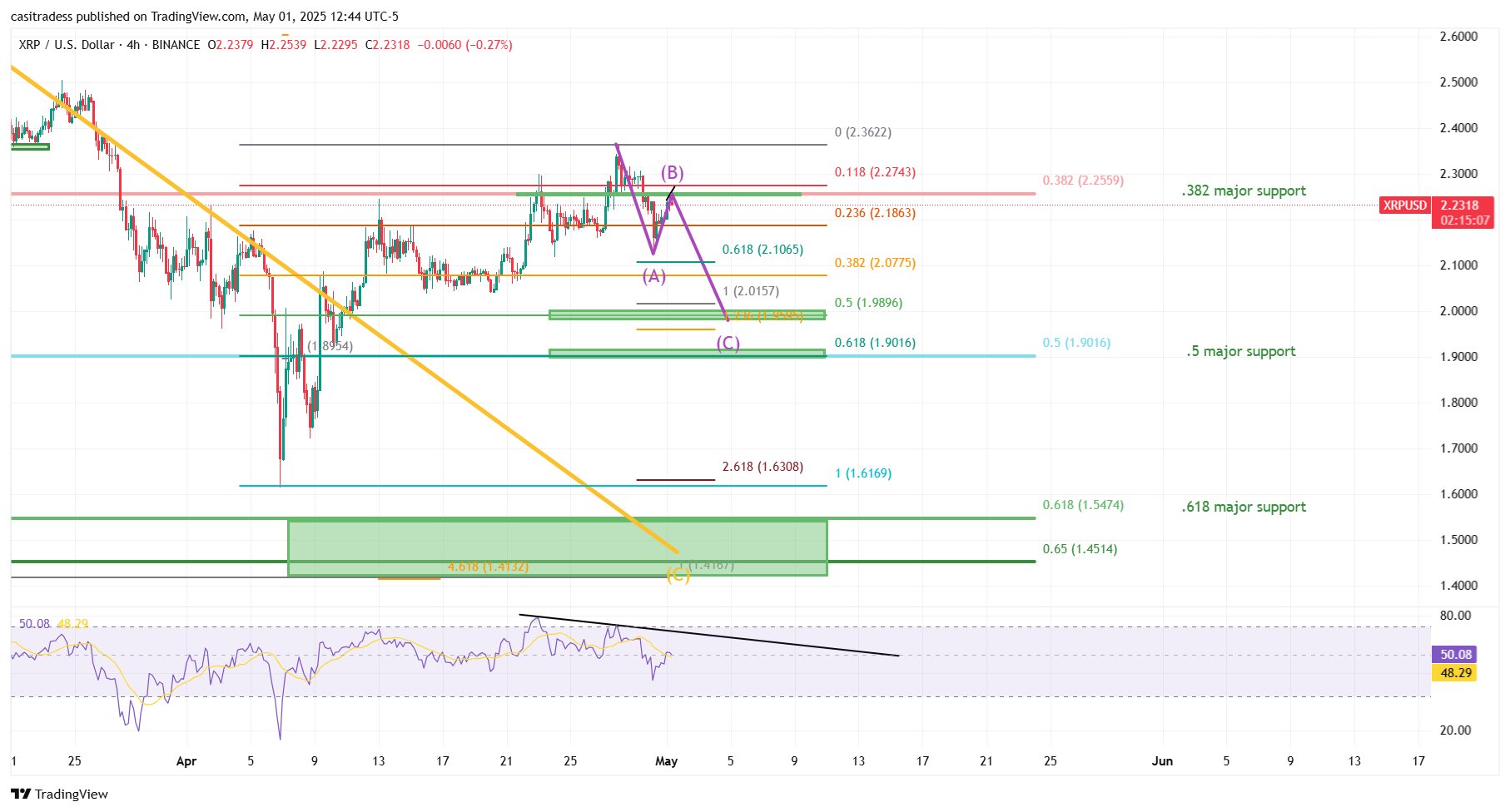 XRP Price